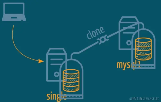 图片来源：https://lefred.be/