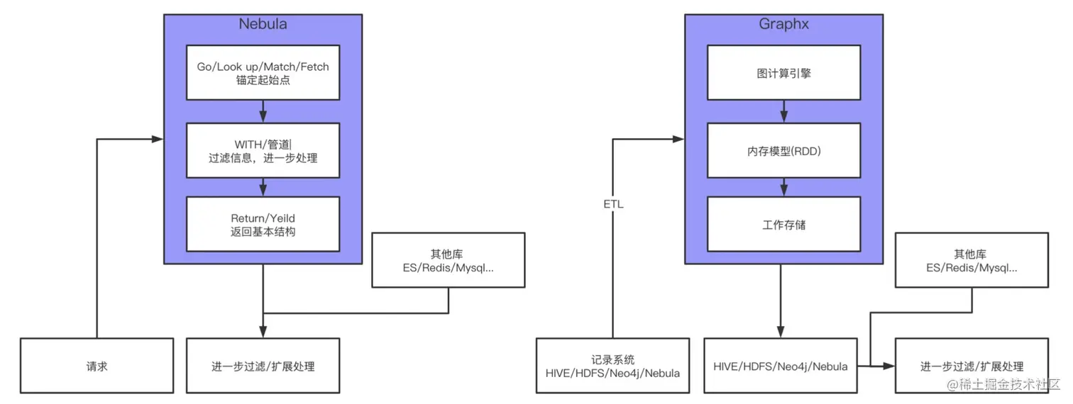 如何设计一个高性能的 schema
