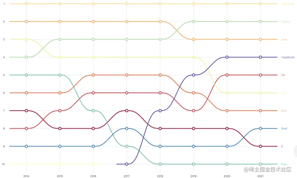 都 2022 了，还不抓紧学 typeScript ?