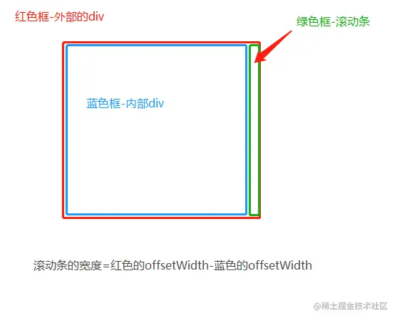 与案例题