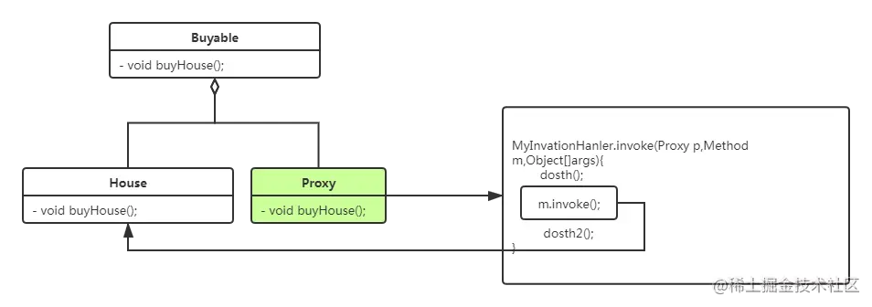 Proxy的代理机制