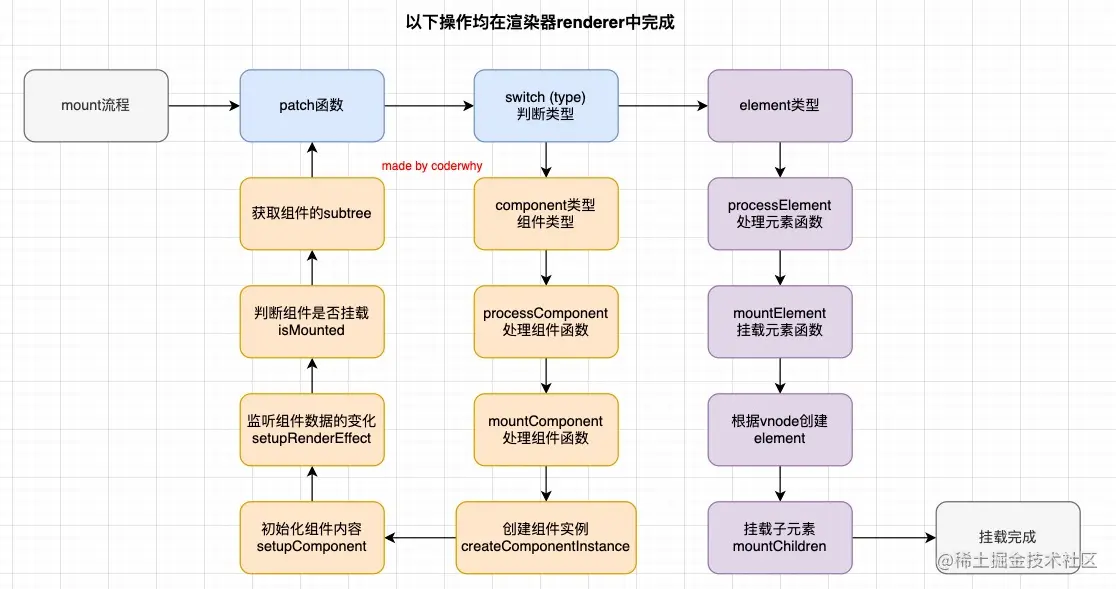 20_Vue3源码学习(二)_页面_19_图像_0001.jpg