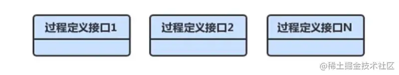 如何设计一个RPC框架?1从使用者考虑2客户端的设计