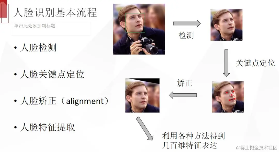 人脸识别是什么？浅谈人脸识别最新进展及发展方向