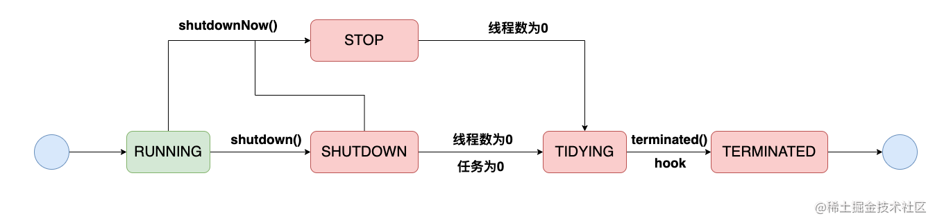 el表达式使用java函数_el表达式调用java方法_el表达式调用java方法