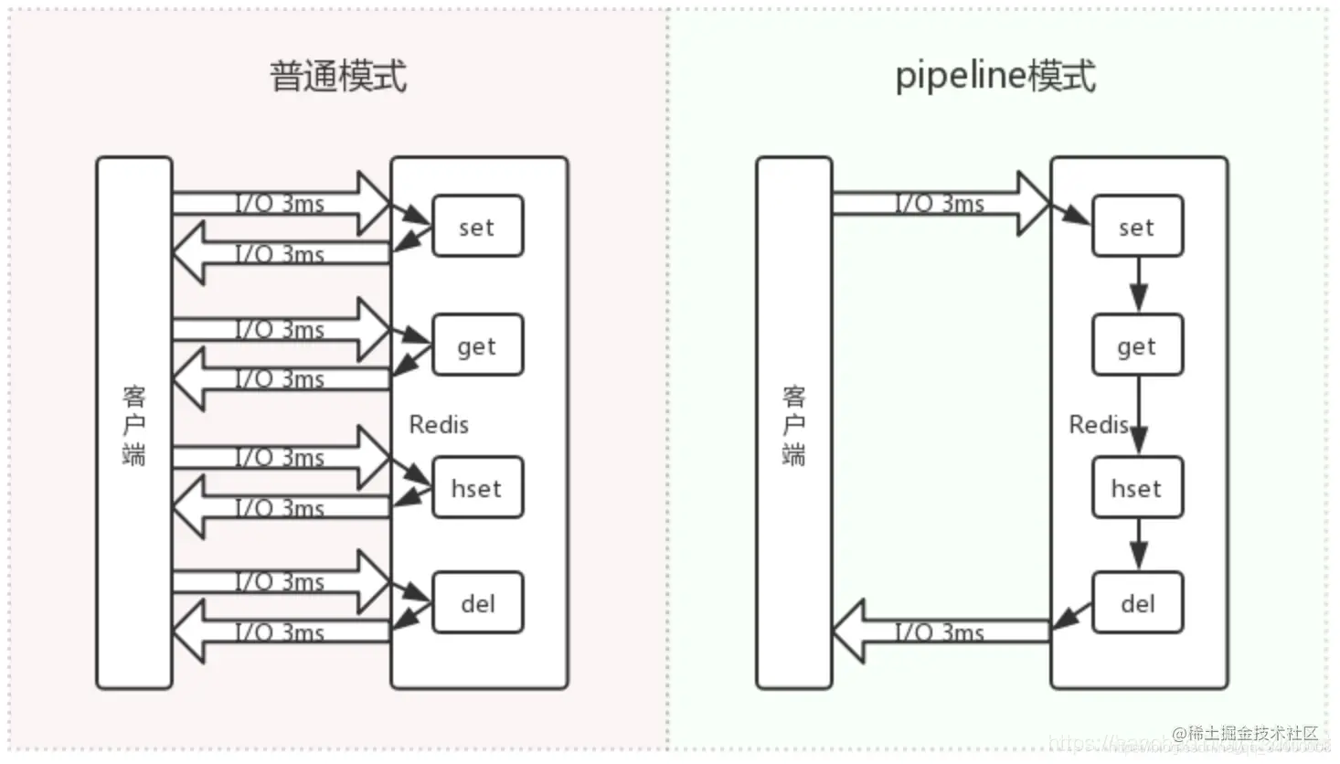 对比