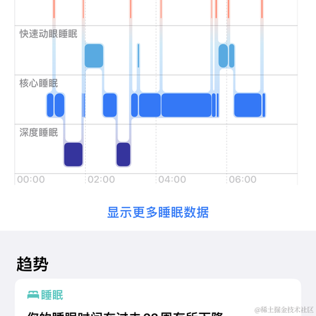z0o0e于2022-12-21 09:03发布的图片