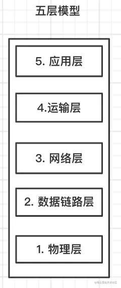五层模型.png