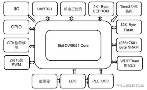 image-20220515201828646