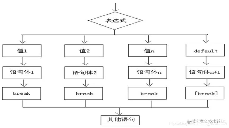 在这里插入图片描述
