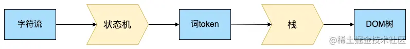 浏览器渲染原理-DOM树3.png