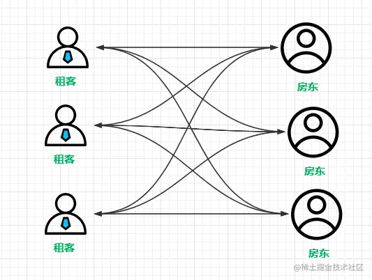 【设计模式系列】中介者模式絮絮叨叨概述中介者模式的结构JDK中