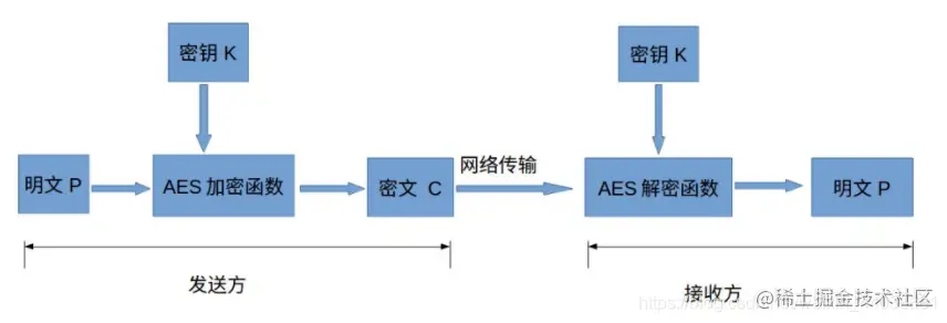 [外链图片转存失败,源站可能有防盗链机制,建议将图片保存下来直接上传(img-ckVTxNfA-1592053086134)(D:\Python\Python笔记\爬虫高级\加密算法\assets.png)]