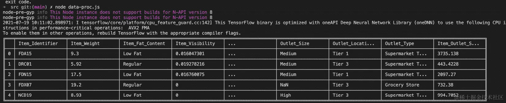 图 10.9 - 显示 BigMart 销售数据集的头部值