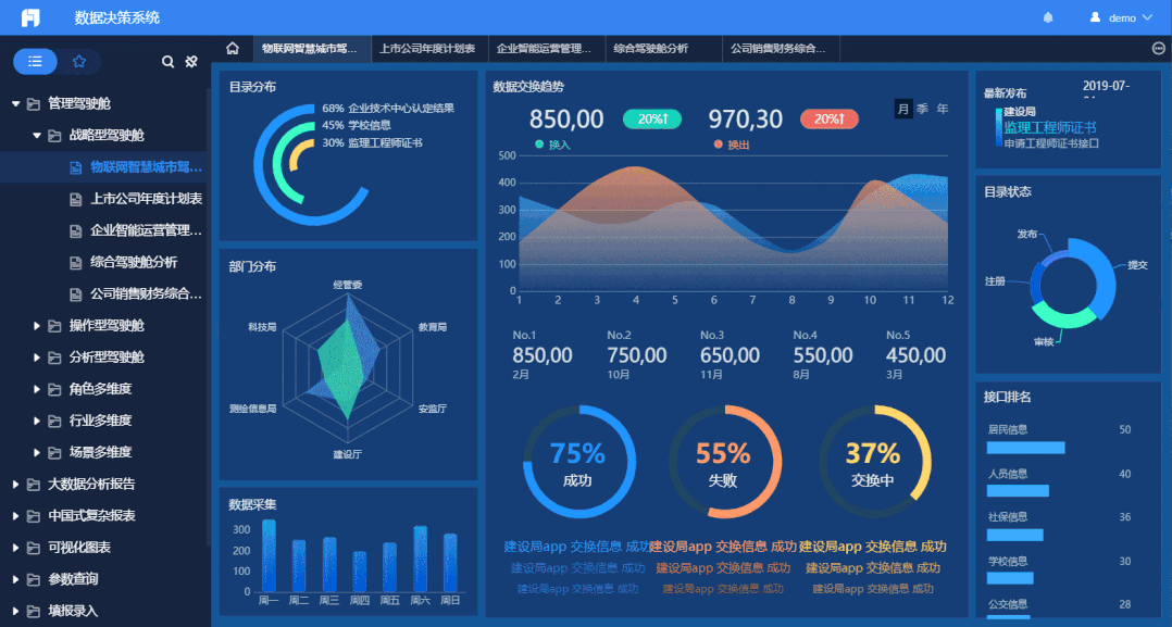 天天熬夜加班做报表？其实你根本不懂如何高效做报表