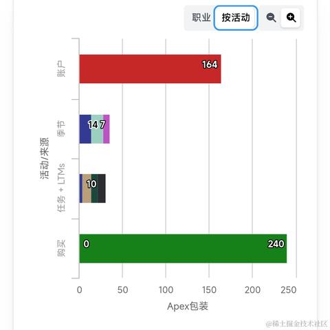 奶淇淋们有没有好好生活呢于2022-12-03 14:16发布的图片