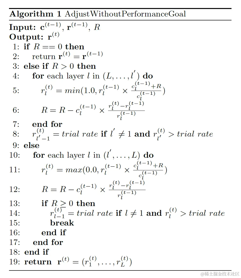 图3 无效果目标的广告投放的参竞率调整算法
