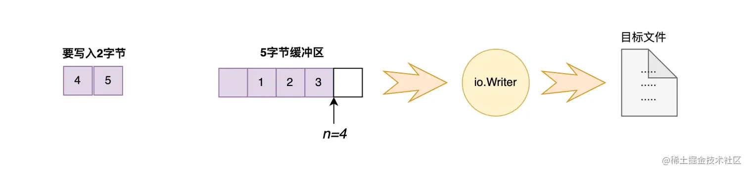 04-写入数据-少于缓冲区.png
