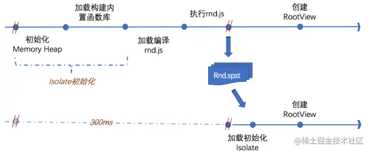 探索rnd函数的奥秘，它是如何工作的？