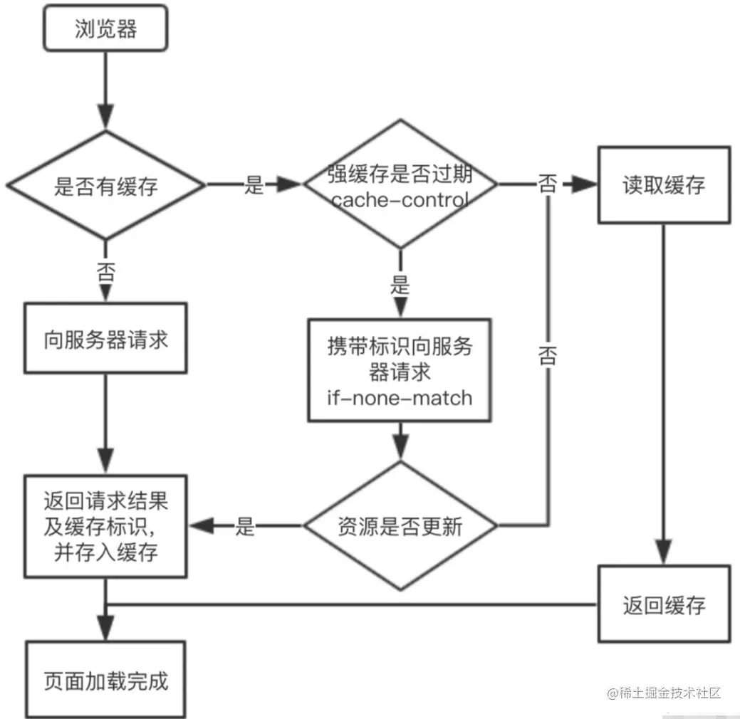 image-20220220134216422