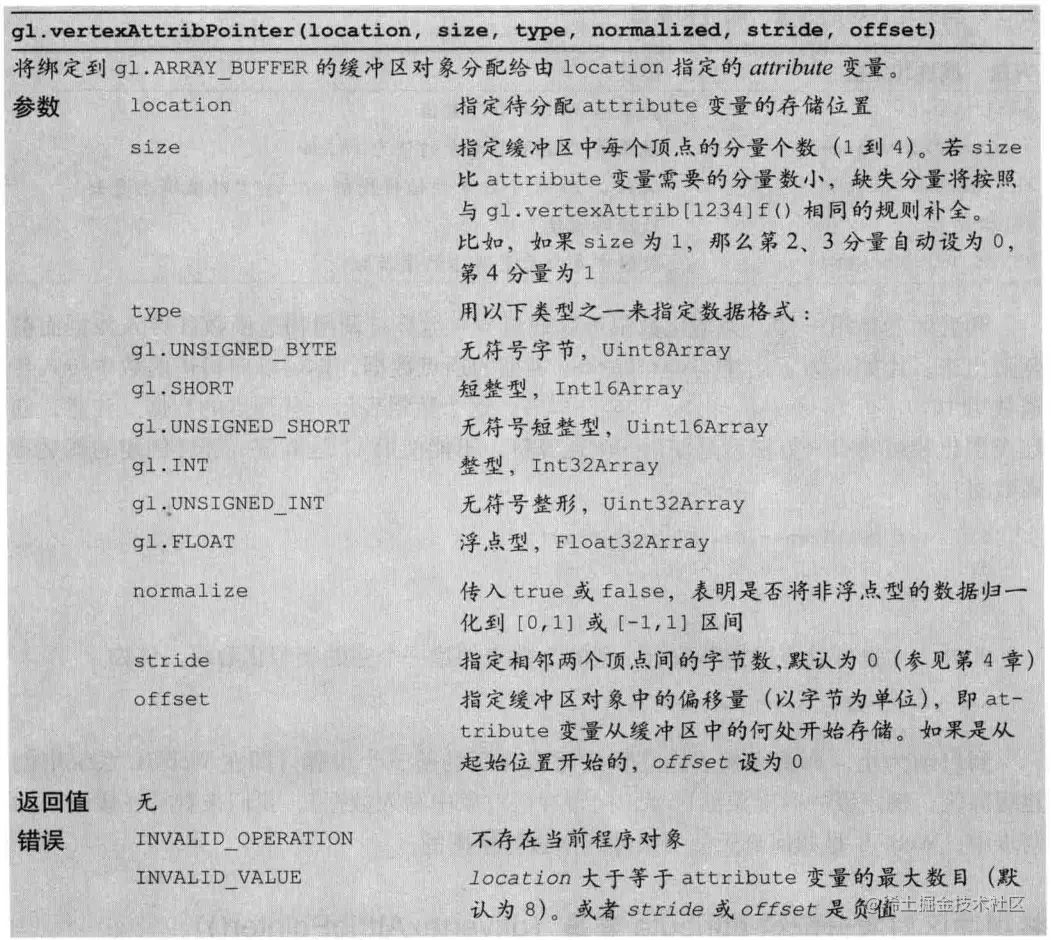 4.将缓冲区对象分配给attribute变量