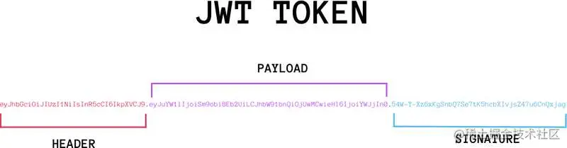 JWT Token Example
