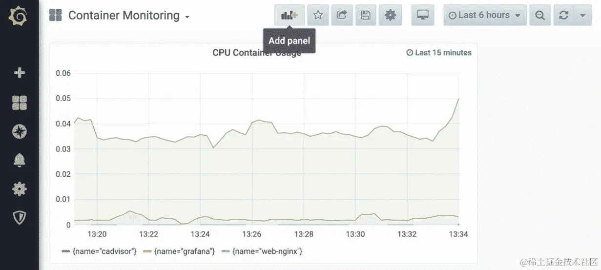 图 13.26：向容器监控仪表板添加新面板