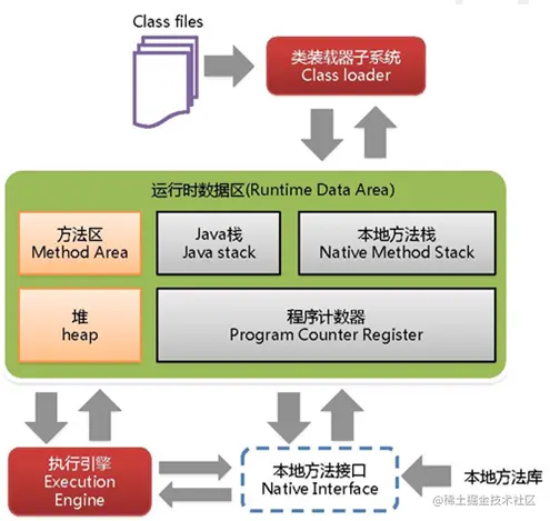 image-20221208093850776