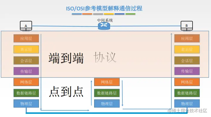 image-20210314141519119