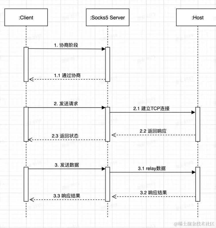 image-20230518165530455