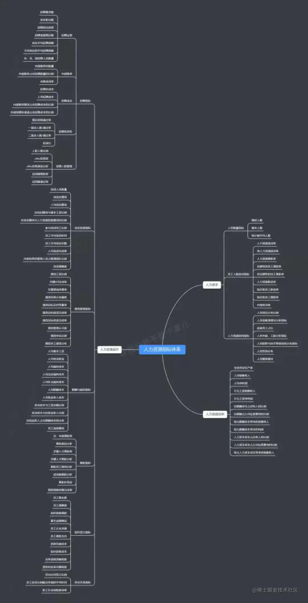 最全数据指标体系集合！覆盖9个行业4个业务场景，全是干货