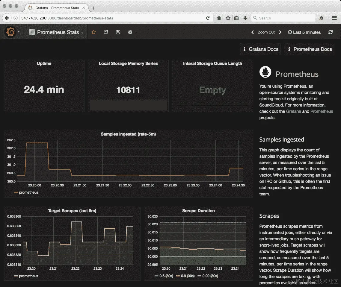 在 Grafana 中导入 Prometheus