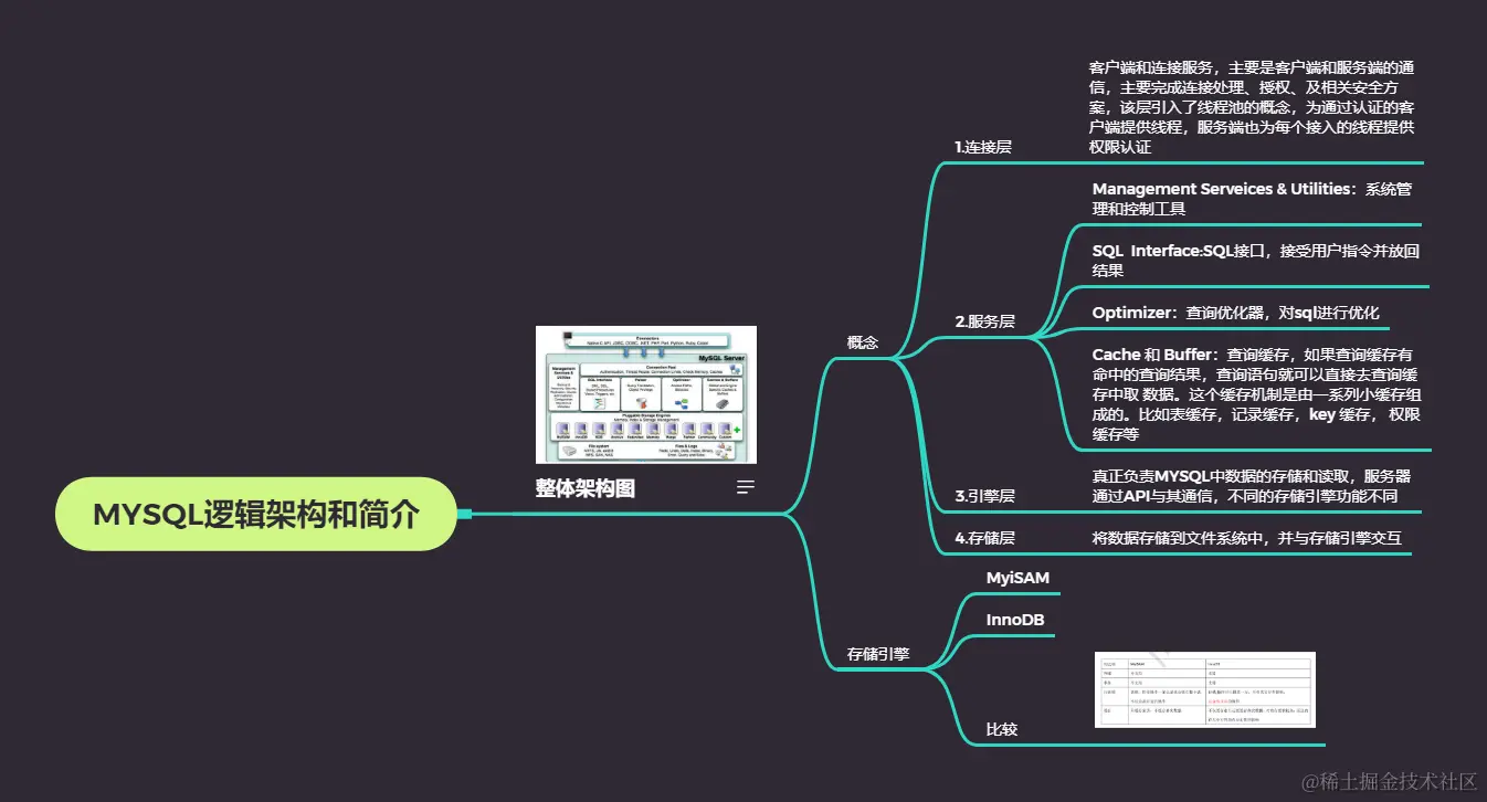 MYSQL逻辑架构和简介.png