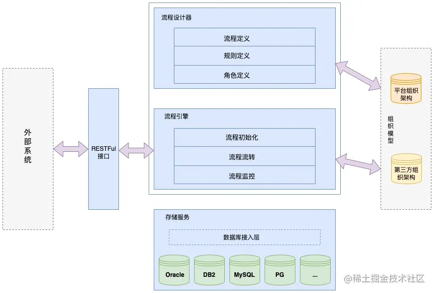 workflow-arch.drawio.png