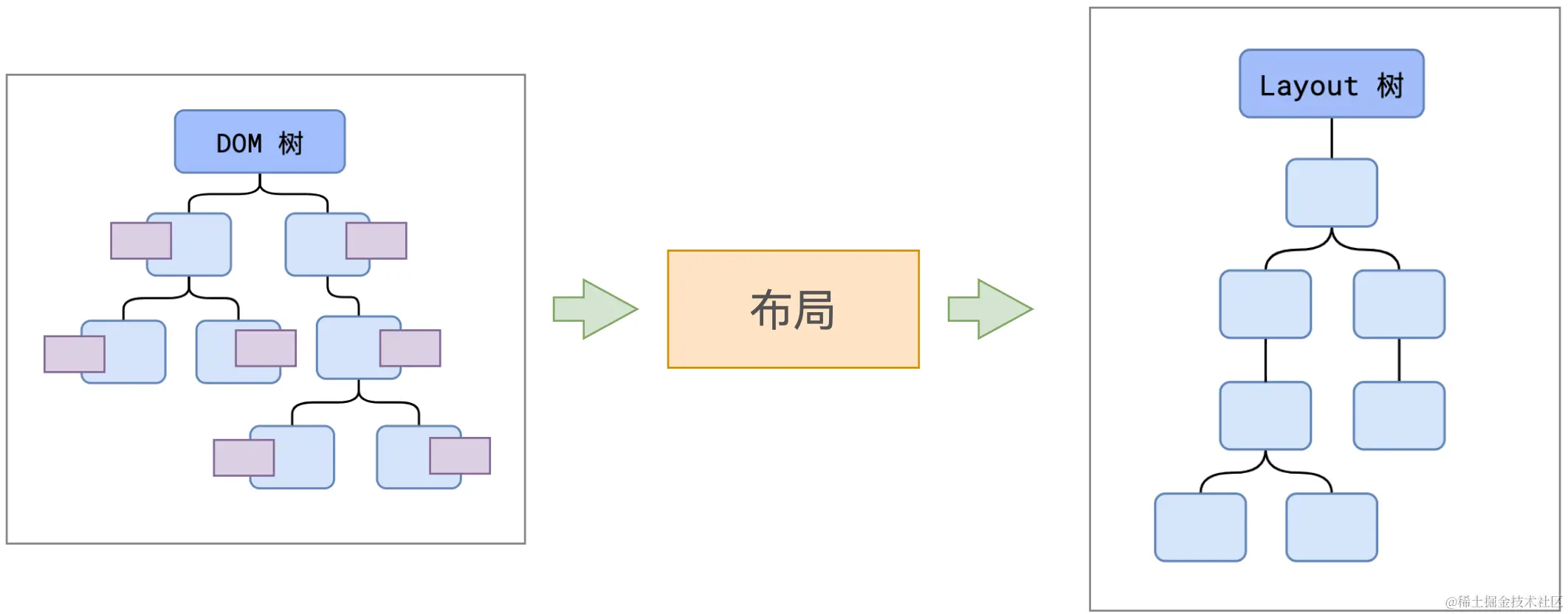 Browser-Layout.png