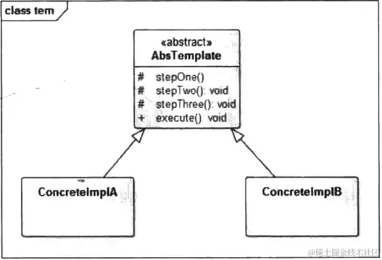 模板方法UML类图