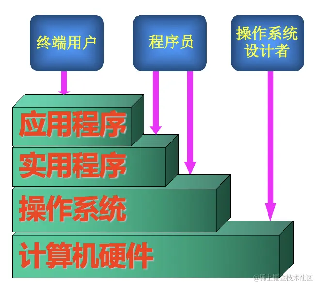 截屏2023-05-11 下午8.48.03.png