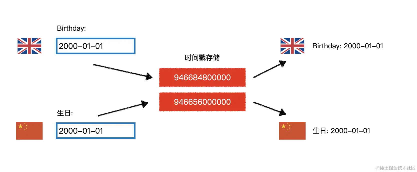 image-20200827163636508