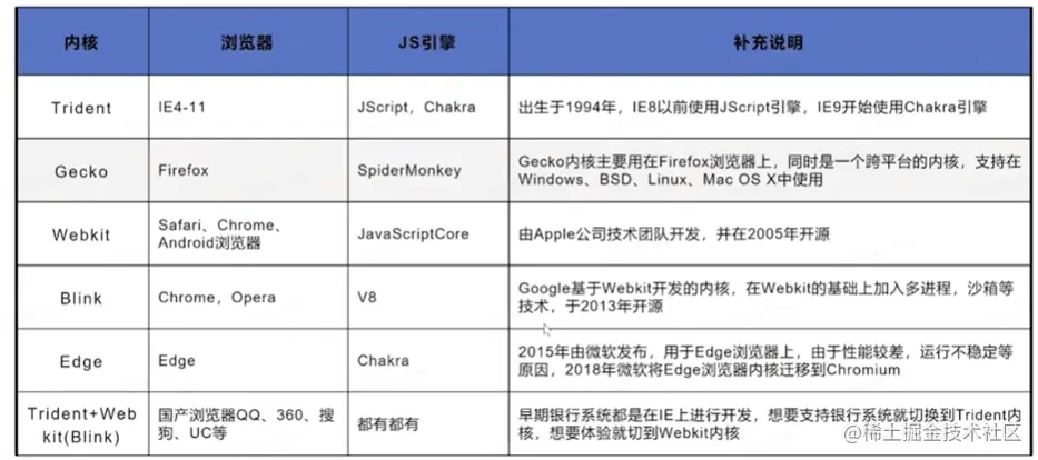 屏幕截图 2023-04-17 222434.png
