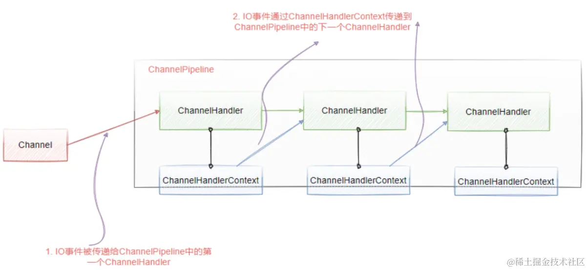 image-20220414200455348