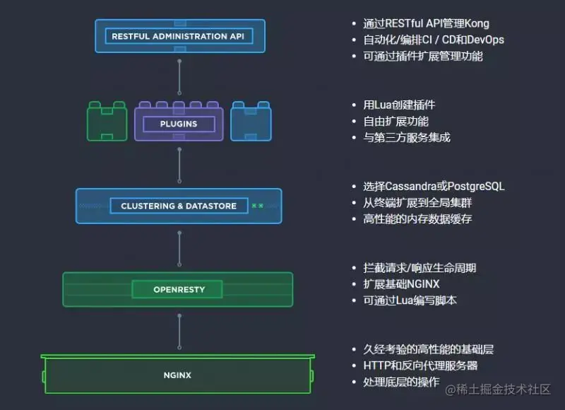 微服务网关除了zuul、spring cloud gateway还有更出色的