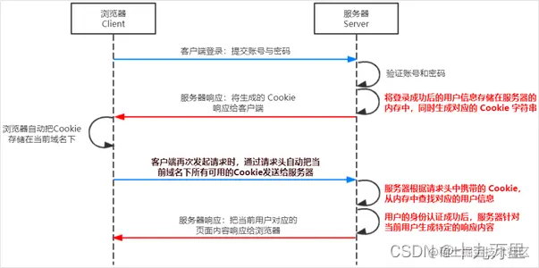 [外链图片转存失败,源站可能有防盗链机制,建议将图片保存下来直接上传(img-F8Qo2otL-1639963898096)(images4/image-20200601215122866.png)]