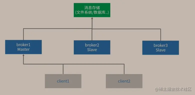 image-20220212151340382