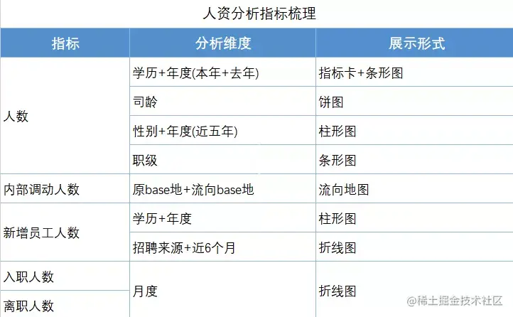 学会这2招，不用设计师，一样能做出精美炫酷的可视化大屏模板