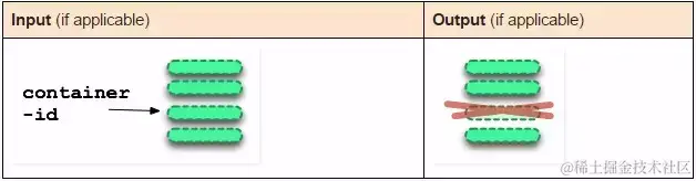 面试官：你简历中写用过docker，能说说容器和镜像的区别吗？