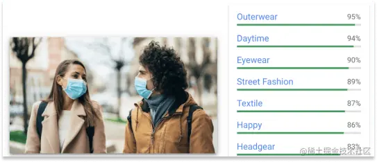 Image Recogntion Example