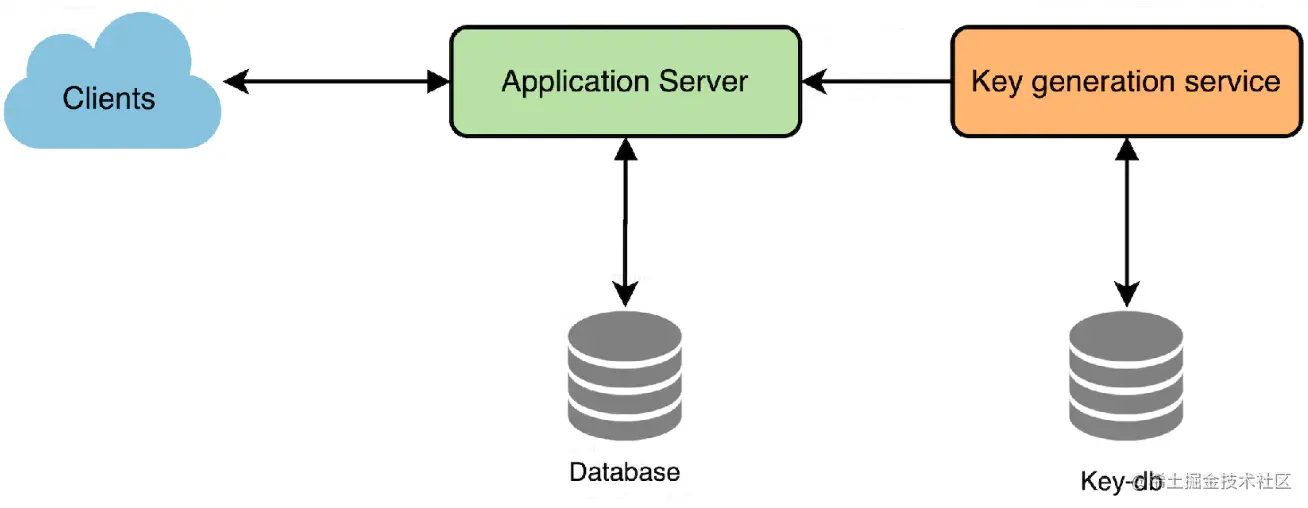 URL缩短服务如何助力跨部门协作与组织效率提升