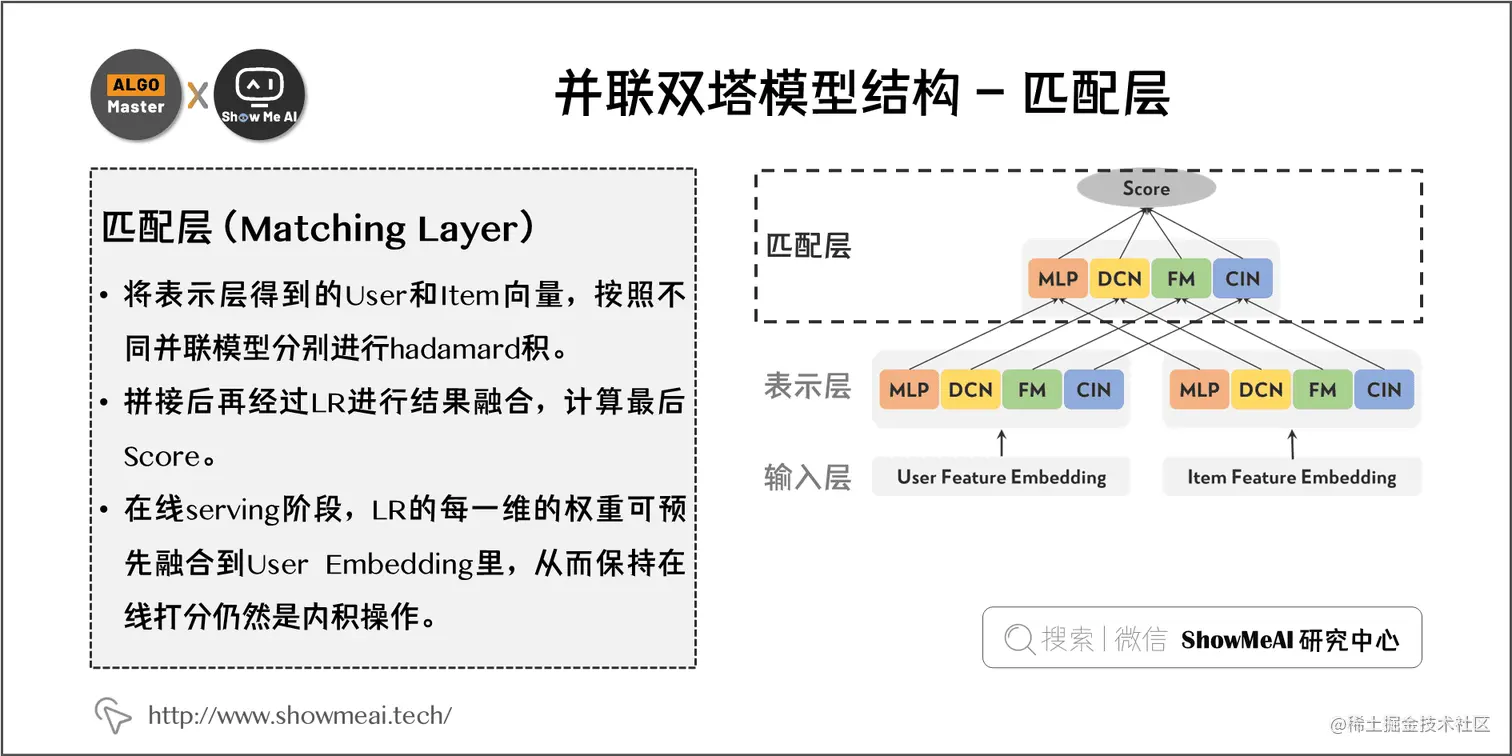 并联双塔模型结构 - 匹配层 ; 3-7