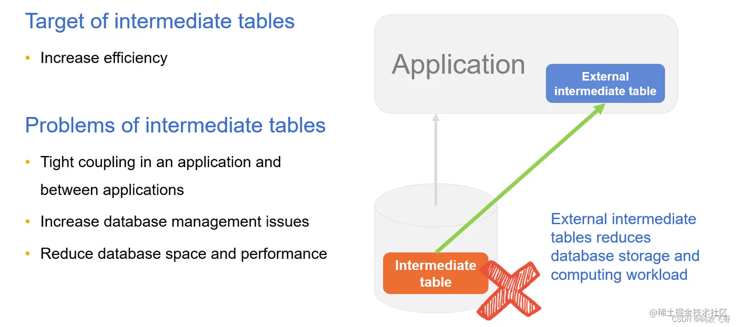 <img src="http://img.raqsoft.com.cn/docx/1652423112500100.png" />