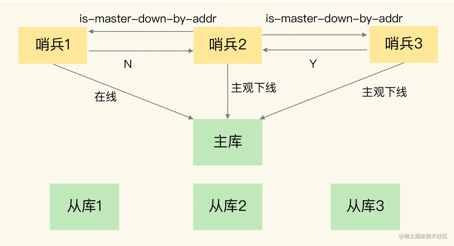 Redis%E5%9F%BA%E7%A1%80%2014228084dd94451f866e44377bc9cb0d/Untitled%2024.png
